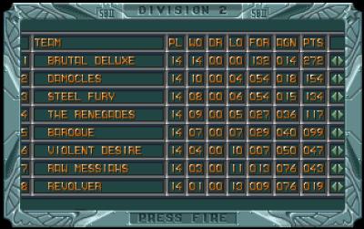 Das Ergebnis einer quasi perfekten Saison. 14 Siege in 14 Spielen.