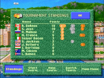 Am Ende des Turniers sehen wir die gesamten Punkte. Hier hat Bacon nur einmal Gold geholt und sonst nichts.