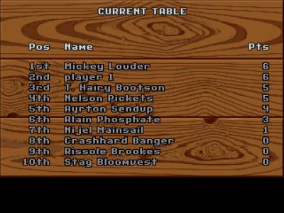 Nach jedem Rennen gibt es die aktuelle Tabelle.