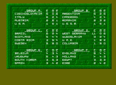 Natürlich darf auch die Tabelle in der Gruppenphase nicht fehlen